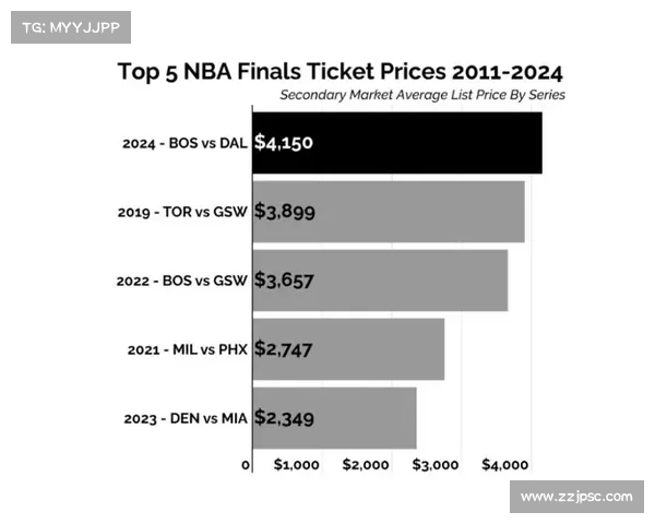 NBA球票价格揭秘各大球队票价差异背后原因分析